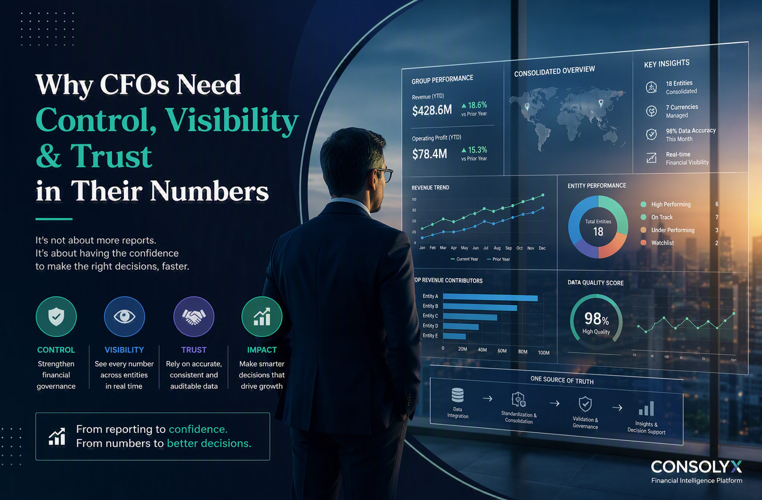 Why CFOs Need Control, Visibility, and Trust in Their Numbers — Not More Reports