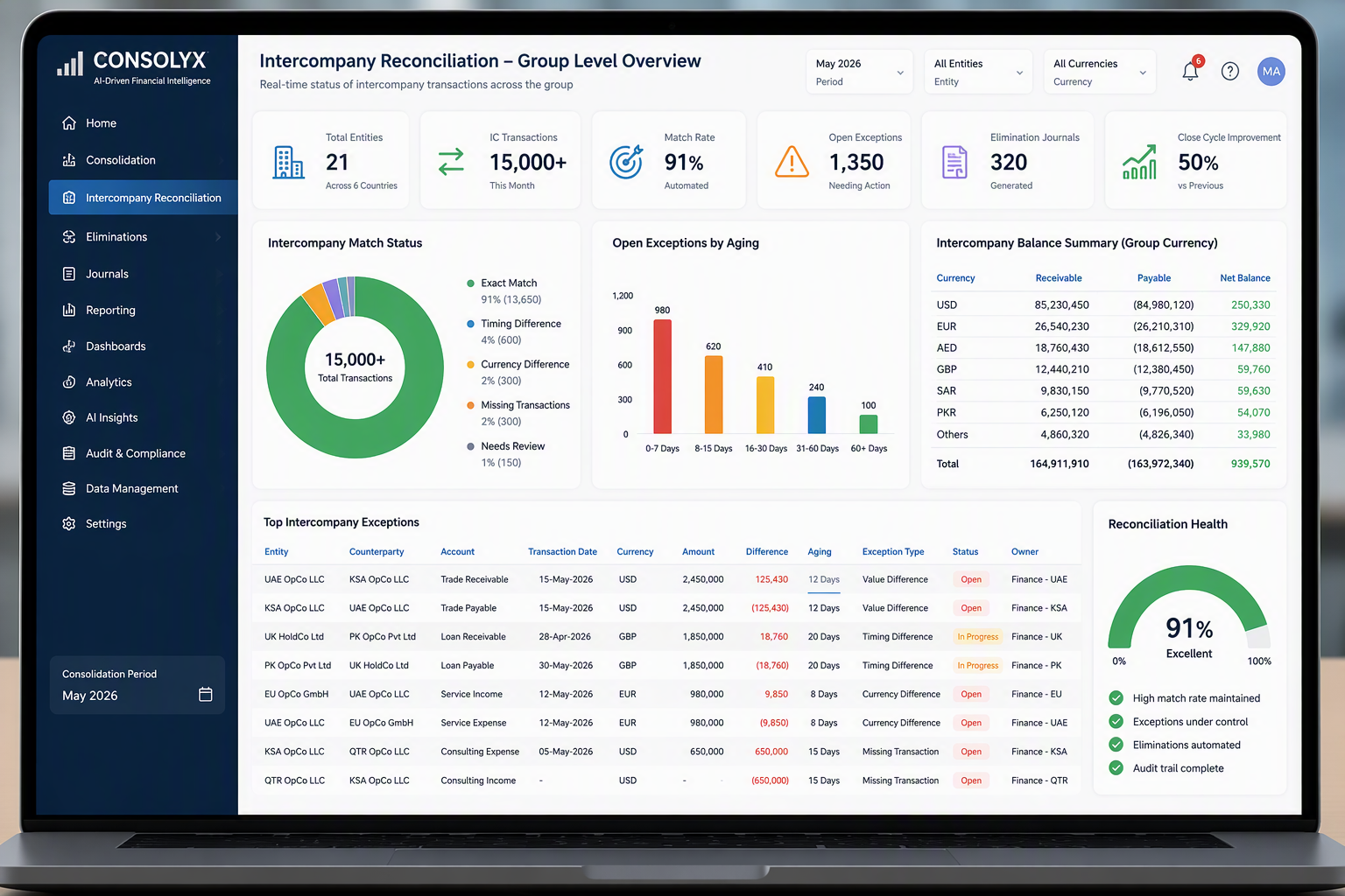 Intercompany Reconciliation & Elimination Automation