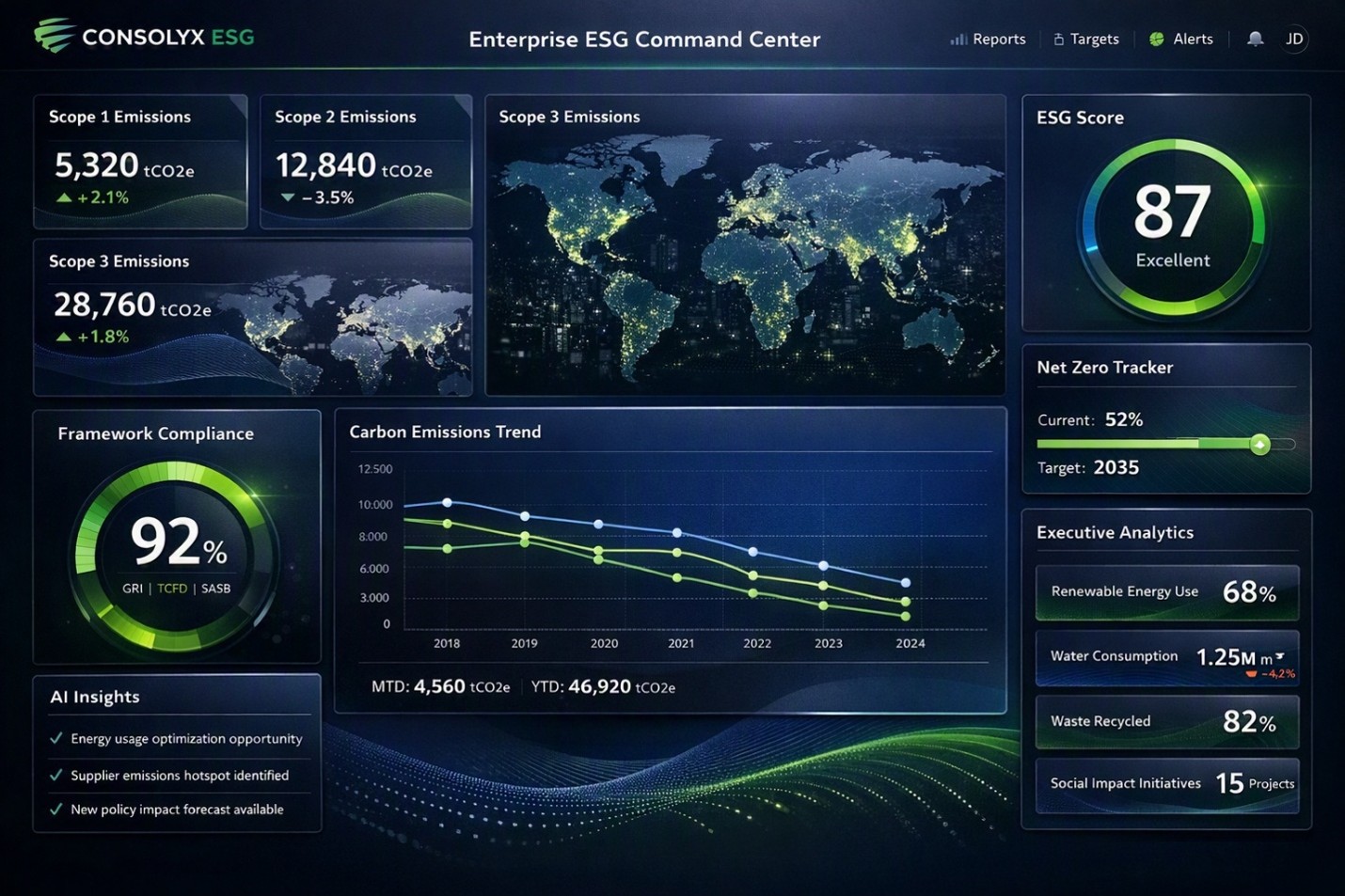 ESG Reporting Is Becoming a Finance-Grade Control System | CONSOLYX ESG, Carbon & Sustainability Intelligence Platform