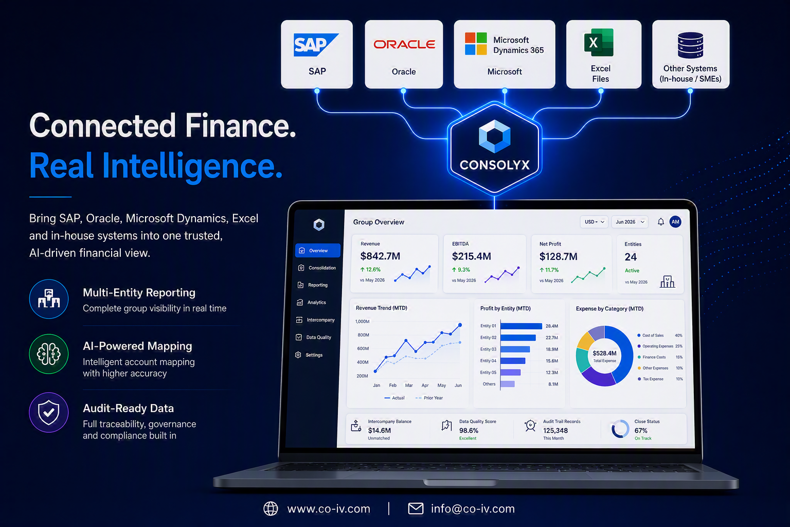 If We Already Have ERP Systems, Why Do We Need a Financial Intelligence Platform?
